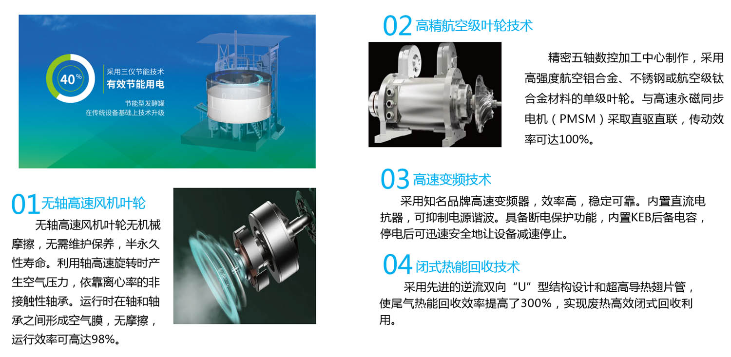2.0節(jié)能型畜禽有機固體廢棄物智能好氧發(fā)酵設(shè)備